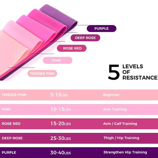 Premium Resistance Bands – Portable for Yoga, Pilates & Strength Training